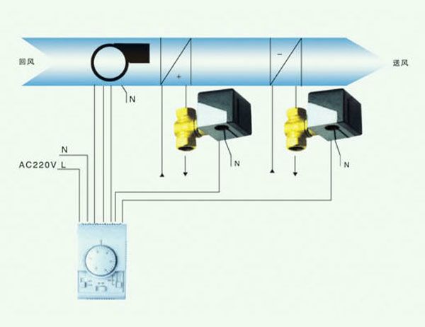 QARON系列風(fēng)機(jī)盤管控制(二管式 冷/熱水合用)